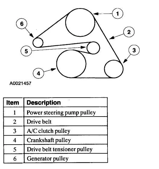 01 ford taurus serpentine belt diagram