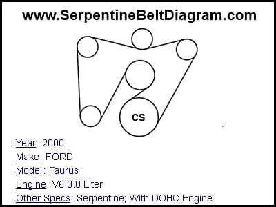 06 ford taurus belt diagram