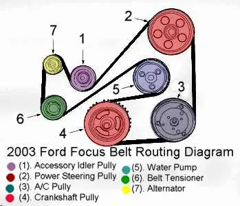 07 ford focus serpentine belt diagram 07 ford focus serpentine belt diagram