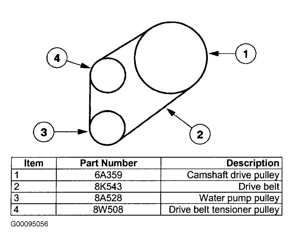 2000 ford taurus serpentine belt routing diagram 2000 ford taurus serpentine belt routing diagram