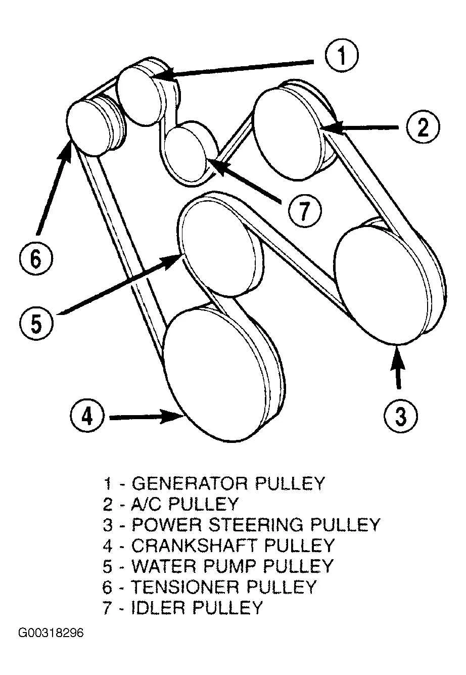 2002 dodge ram 1500 serpentine belt diagram 5.9