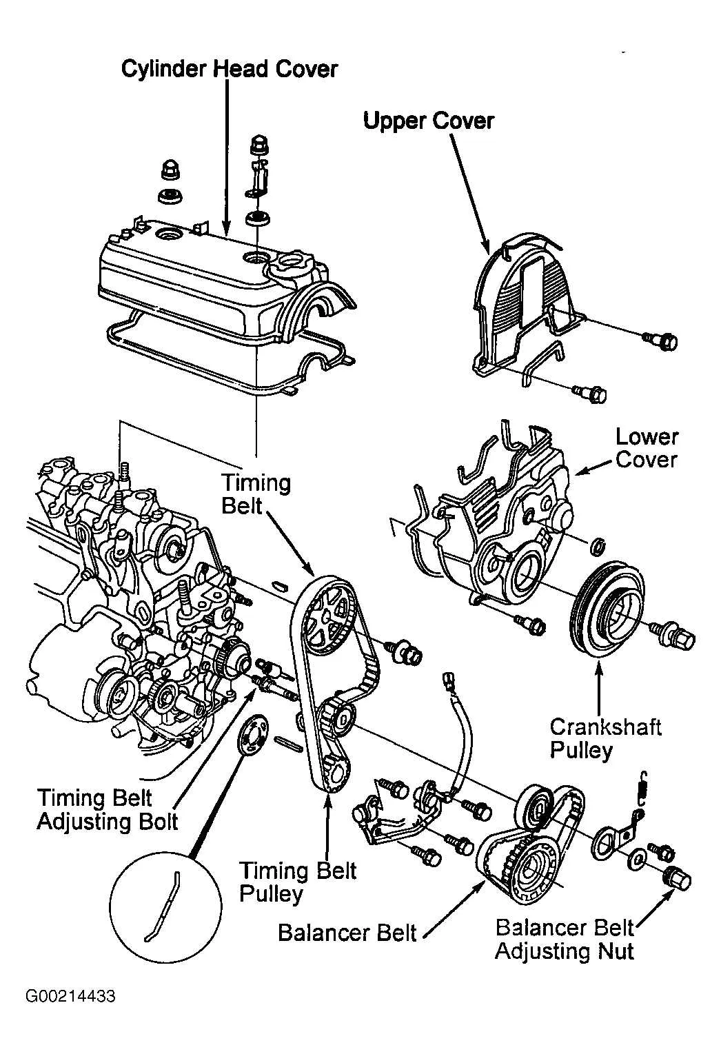 2002 honda odyssey belt diagram