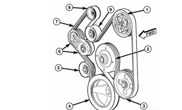 2004 dodge ram 1500 5.7 hemi serpentine belt diagram
