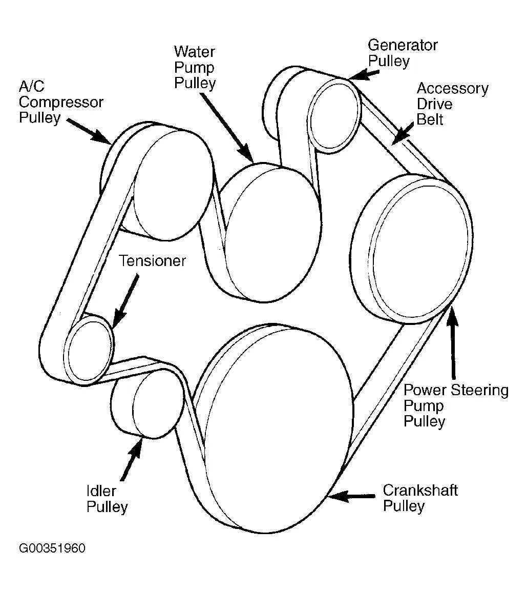 2004 jeep grand cherokee 4.0 serpentine belt diagram