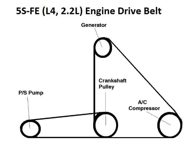 2004 toyota camry 2.4 serpentine belt diagram 2004 toyota camry 2.4 serpentine belt diagram