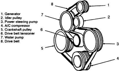 2005 ford taurus 3.0 serpentine belt diagram