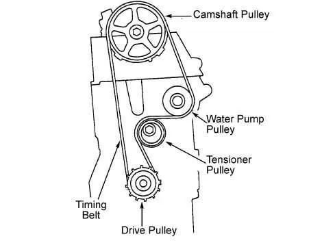 2005 honda civic belt diagram