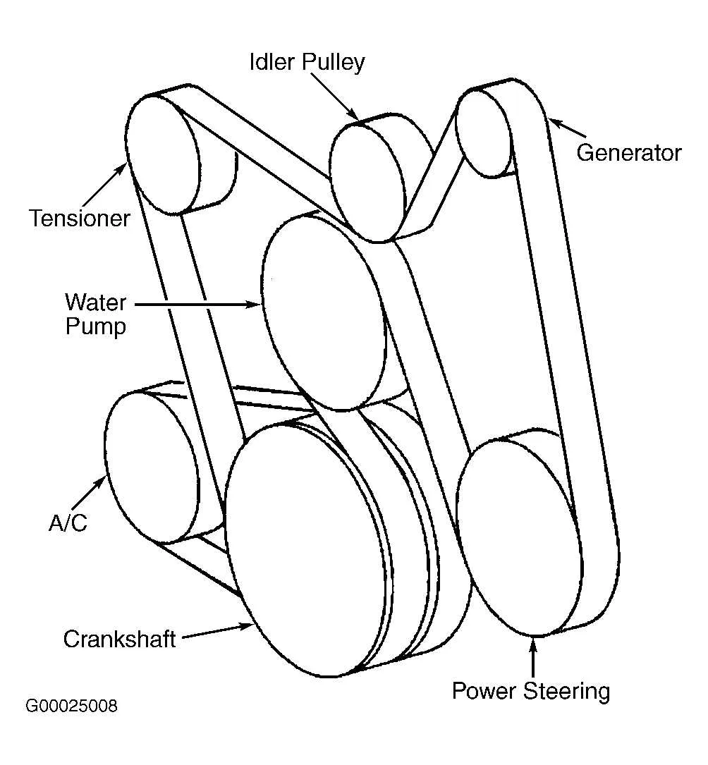 2005 pontiac grand prix serpentine belt diagram 2005 pontiac grand prix serpentine belt diagram
