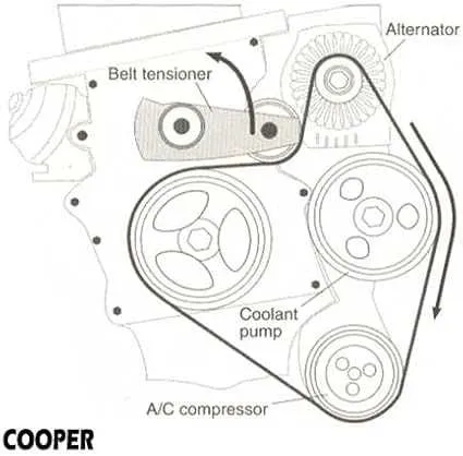 2006 mini cooper s belt diagram 2006 mini cooper s belt diagram