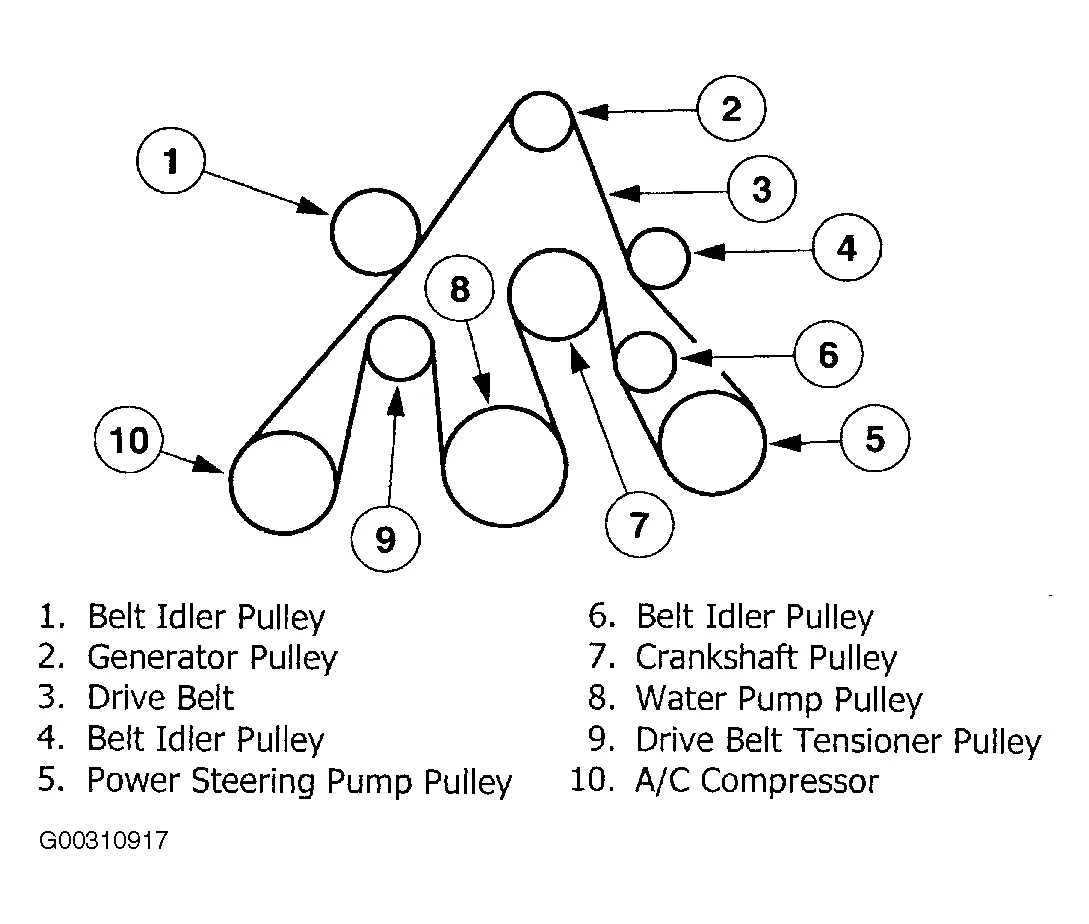 2006 ford f150 4.6 serpentine belt diagram