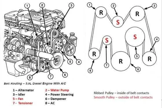2007 dodge ram 3500 6.7 cummins serpentine belt diagram 2007 dodge ram 3500 6.7 cummins serpentine belt diagram