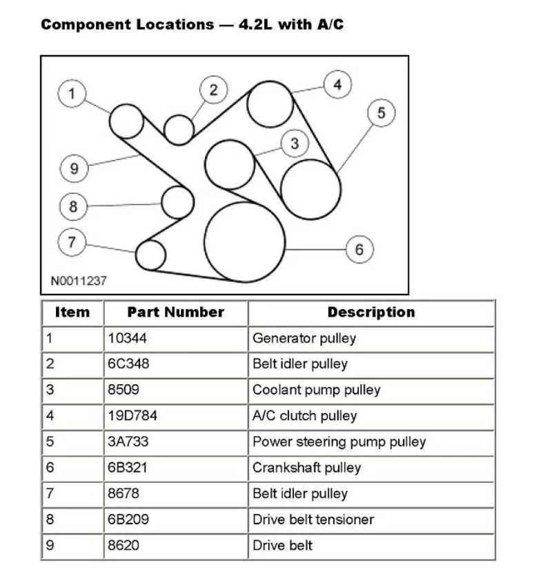 2007 ford f150 4.6 serpentine belt diagram 2007 ford f150 4.6 serpentine belt diagram