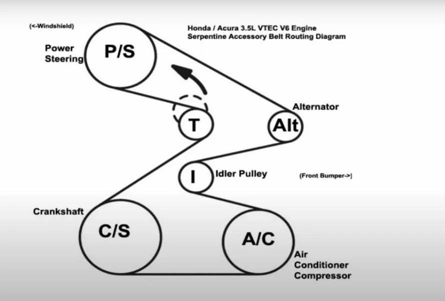 2007 honda odyssey serpentine belt diagram 2007 honda odyssey serpentine belt diagram