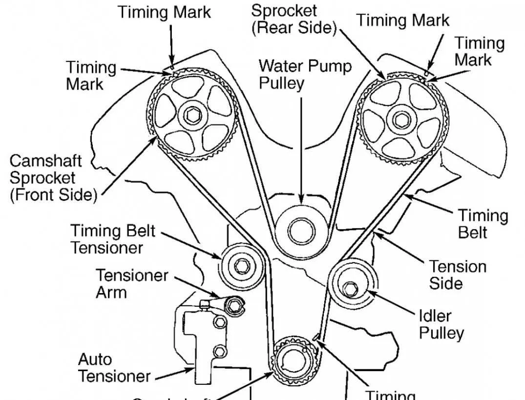 2007 hyundai santa fe 2.7 belt diagram