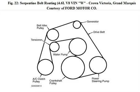 2007 hyundai entourage serpentine belt diagram