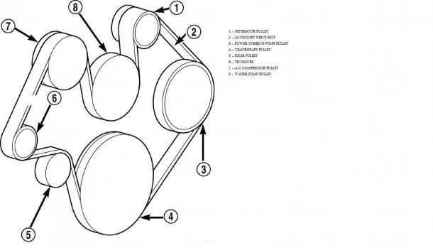 2008 6.7 cummins serpentine belt diagram 2008 6.7 cummins serpentine belt diagram