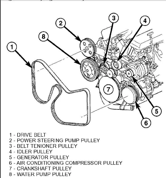 2008 chrysler town and country serpentine belt diagram 2008 chrysler town and country serpentine belt diagram