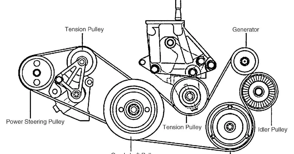 2008 kia sedona belt diagram