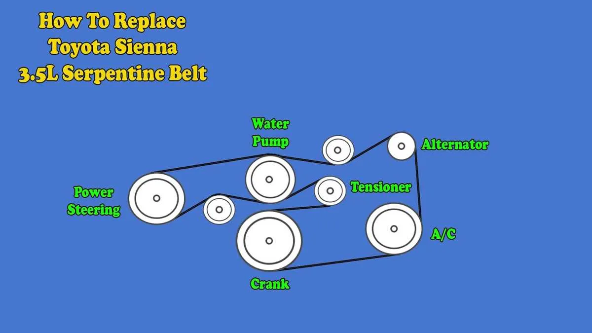 2008 toyota sienna drive belt diagram 2008 toyota sienna drive belt diagram