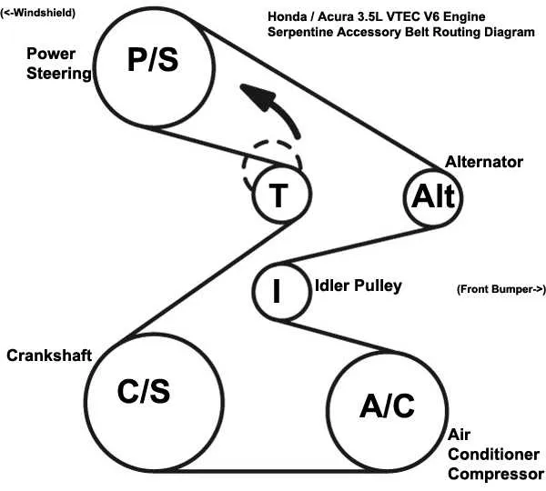 2009 honda pilot 3.5 serpentine belt diagram 2009 honda pilot 3.5 serpentine belt diagram
