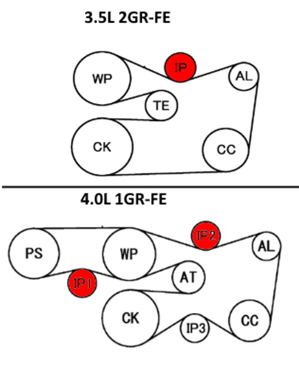 2009 toyota rav4 serpentine belt diagram