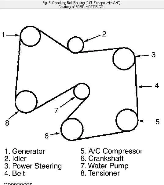 2009 ford escape 2.5 serpentine belt diagram 2009 ford escape 2.5 serpentine belt diagram