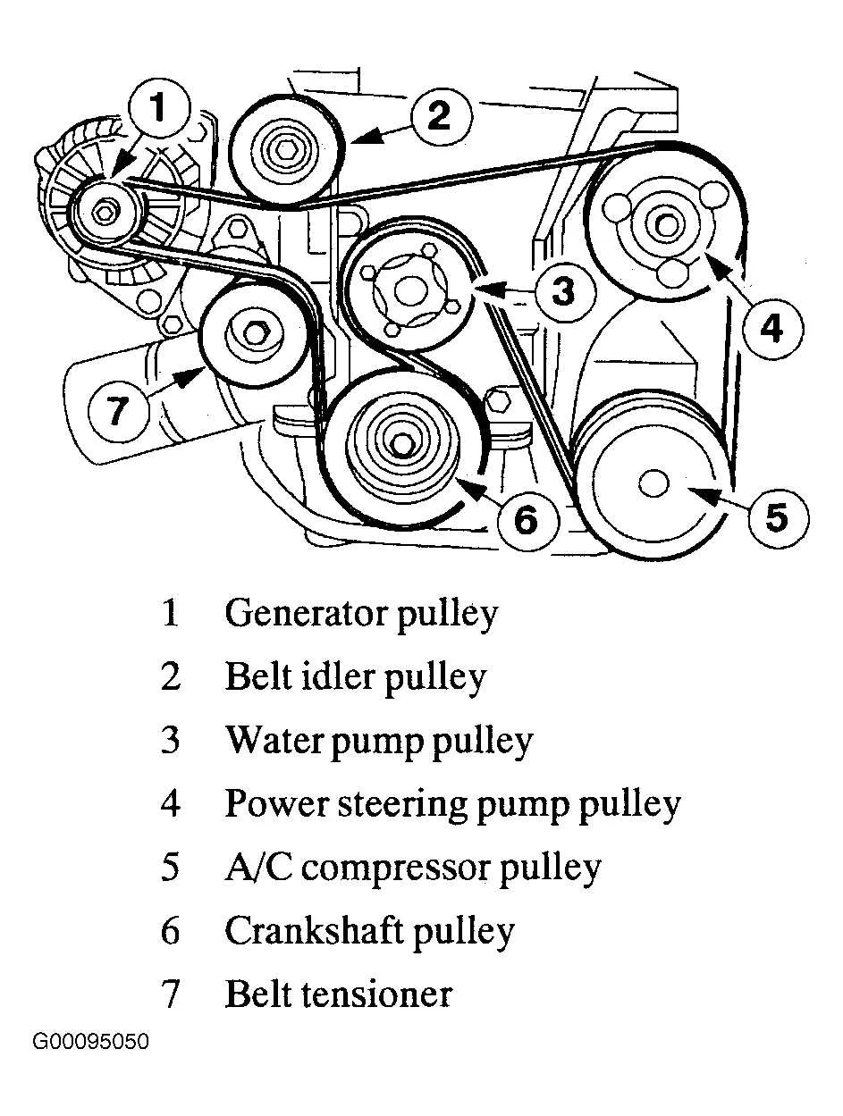 2010 ford fusion serpentine belt diagram 2.5