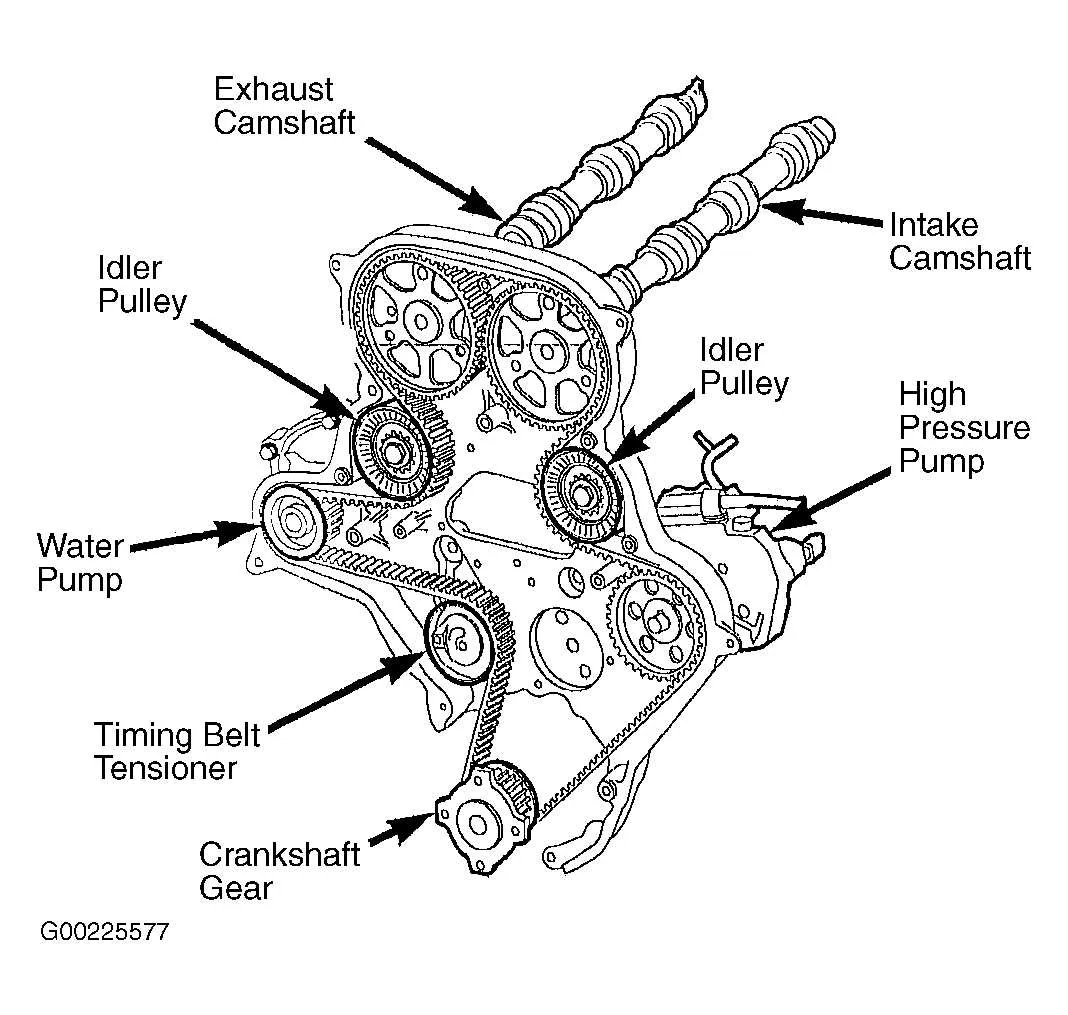 2010 jeep liberty belt diagram