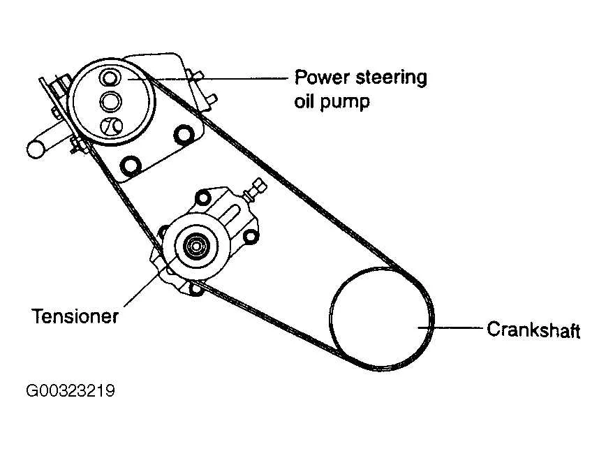 2010 kia sedona serpentine belt diagram