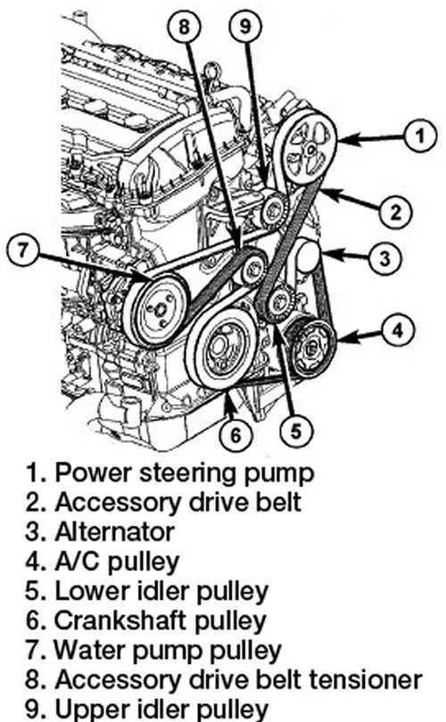2011 chrysler 200 3.6 serpentine belt diagram 2011 chrysler 200 3.6 serpentine belt diagram
