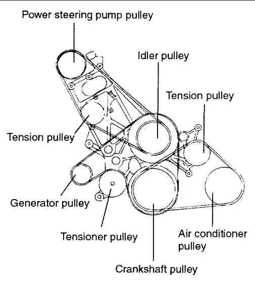 2011 kia sorento 2.4 serpentine belt diagram 2011 kia sorento 2.4 serpentine belt diagram