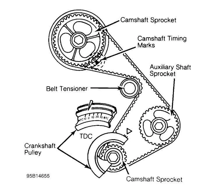 2012 buick enclave belt diagram