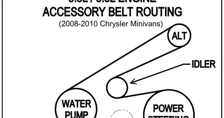2012 chrysler 200 2.4 serpentine belt diagram 2012 chrysler 200 2.4 serpentine belt diagram