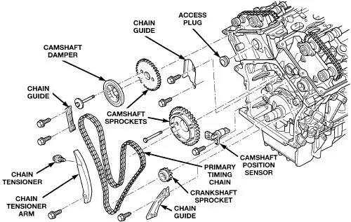2012 dodge avenger 2.4 serpentine belt diagram 2012 dodge avenger 2.4 serpentine belt diagram