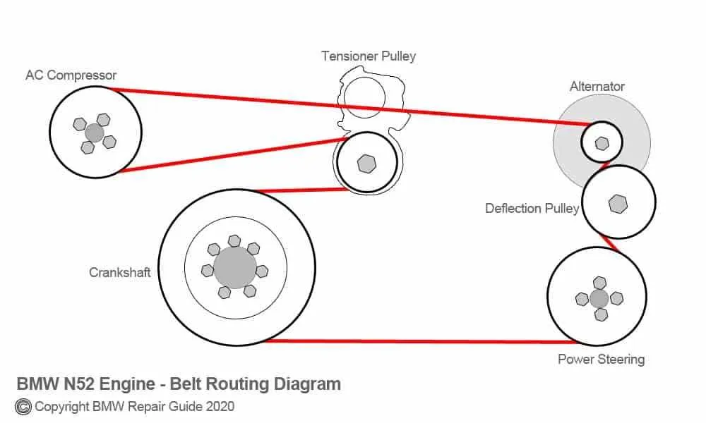 2013 bmw 535i serpentine belt diagram 2013 bmw 535i serpentine belt diagram