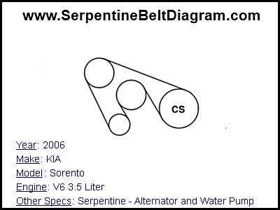2013 kia sorento belt diagram 2013 kia sorento belt diagram
