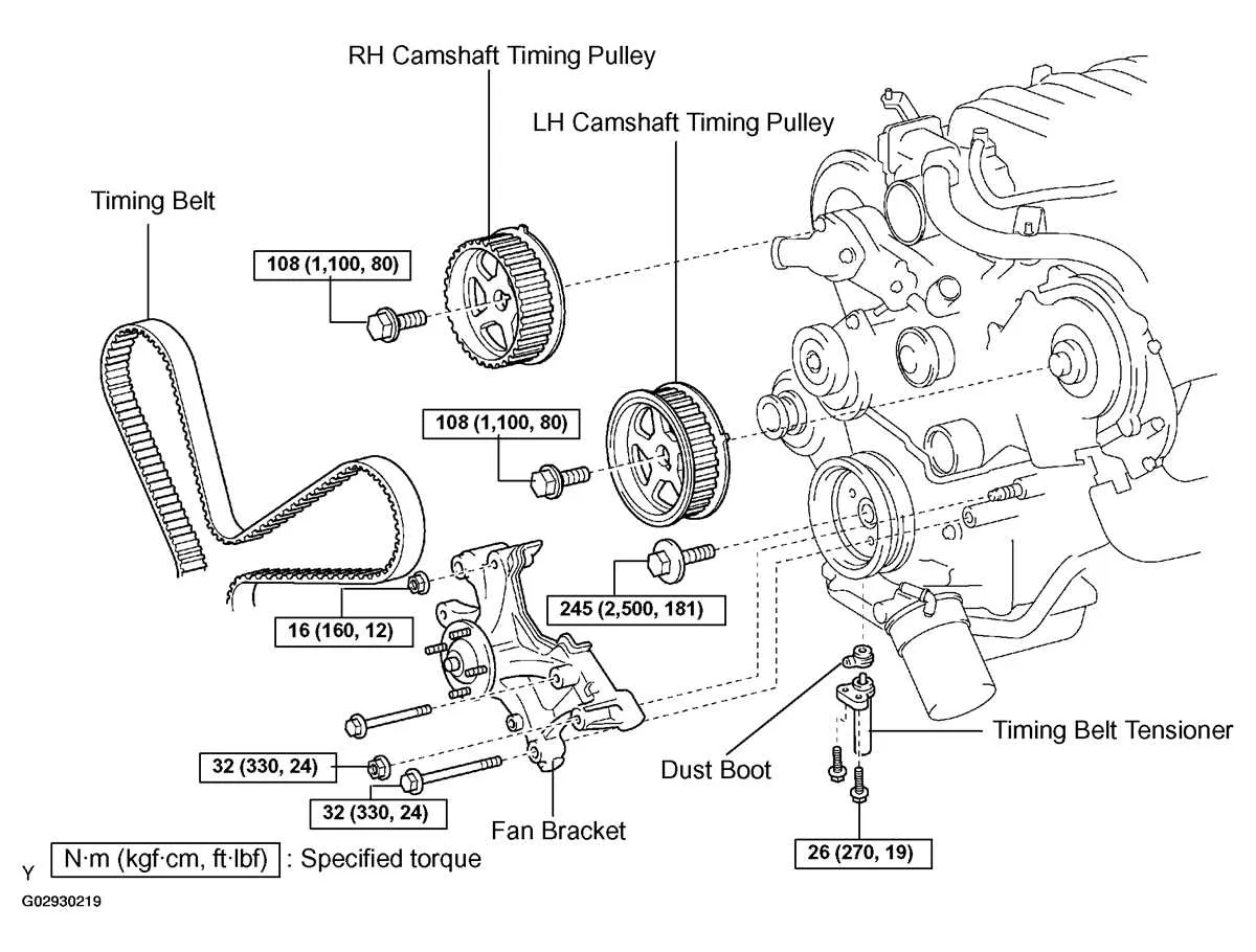 2014 toyota tundra 5.7 serpentine belt diagram 2014 toyota tundra 5.7 serpentine belt diagram