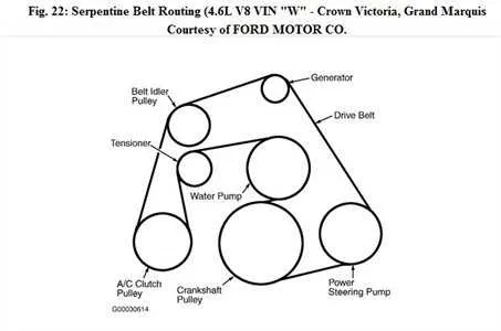 2015 wrx serpentine belt diagram 2015 wrx serpentine belt diagram