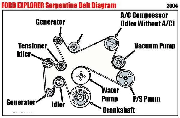 2015 serpentine belt diagram