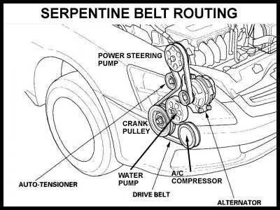 2017 Honda Civic Serpentine Belt Diagram and Routing Guide