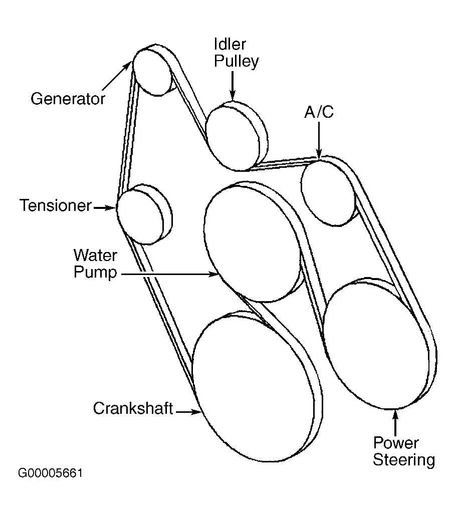 5.7 vortec serpentine belt diagram