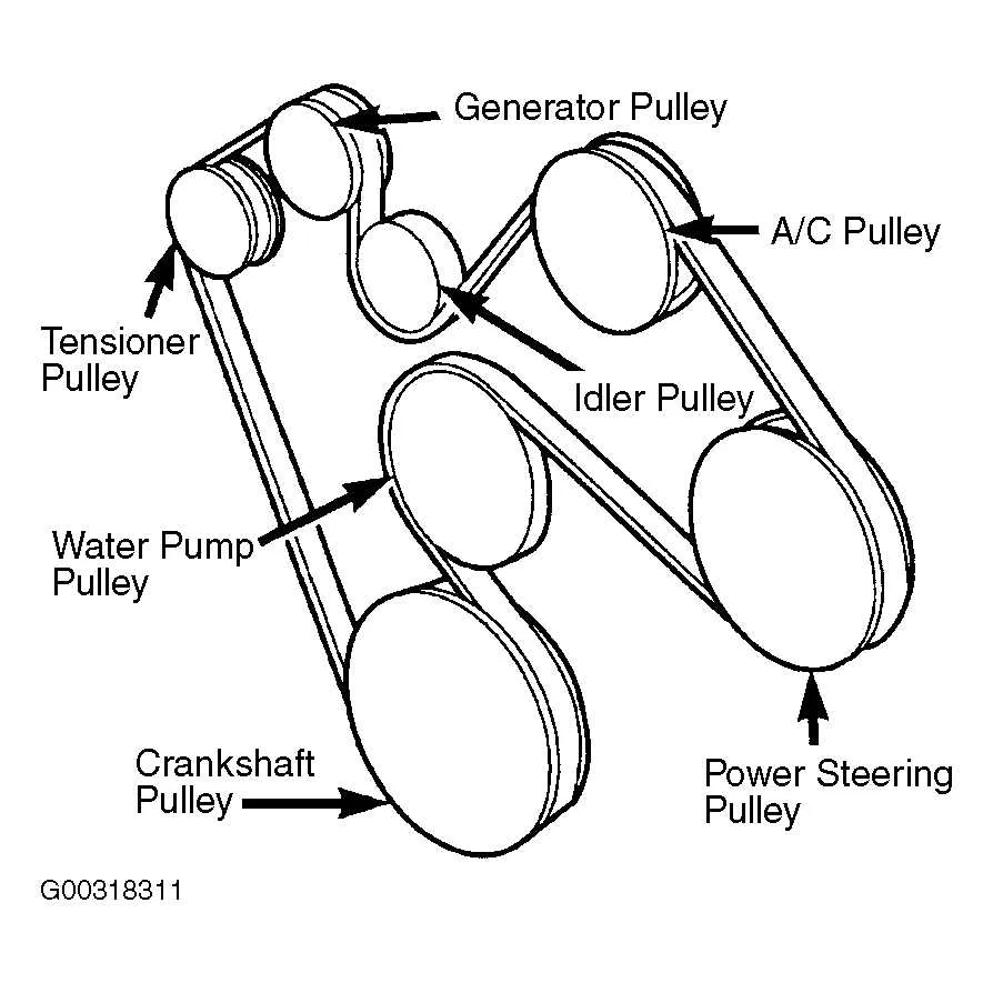 5.7 dodge hemi serpentine belt diagram