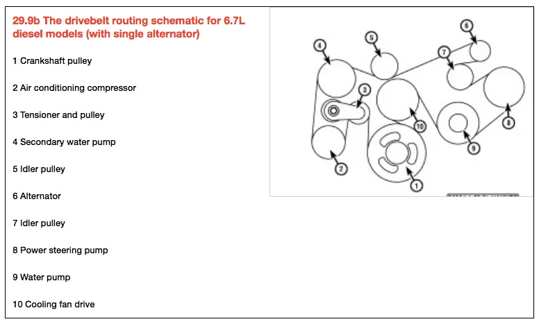 6.0 powerstroke serpentine belt diagram