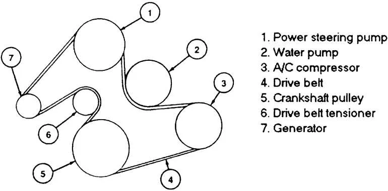 belt diagram for 2001 ford taurus
