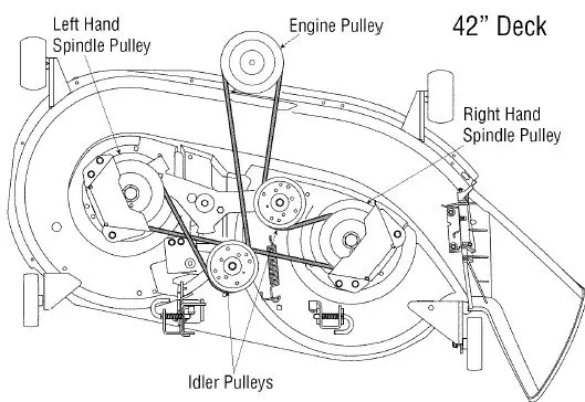 belt diagram for craftsman riding mower