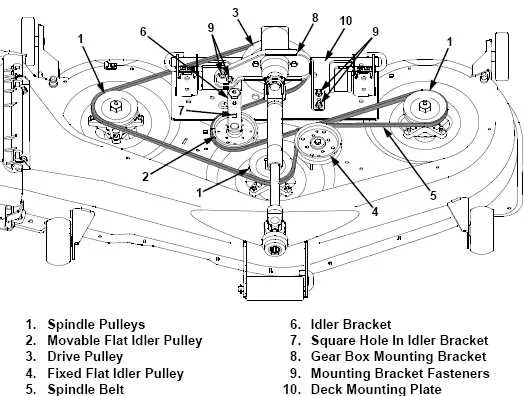 Drive Belt Cub Cadet Lt1050