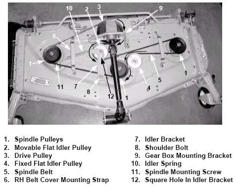 cub cadet ltx 1040 transmission drive belt diagram cub cadet ltx 1040 transmission drive belt diagram