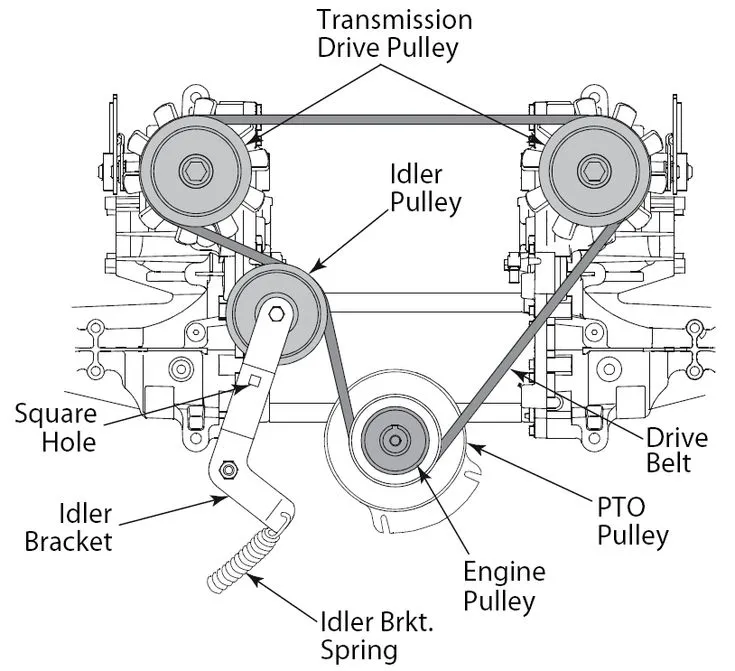 cub cadet z force 48 belt diagram