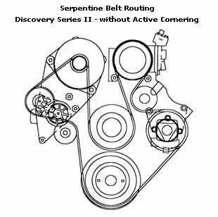 diagram for a serpentine belt diagram for a serpentine belt