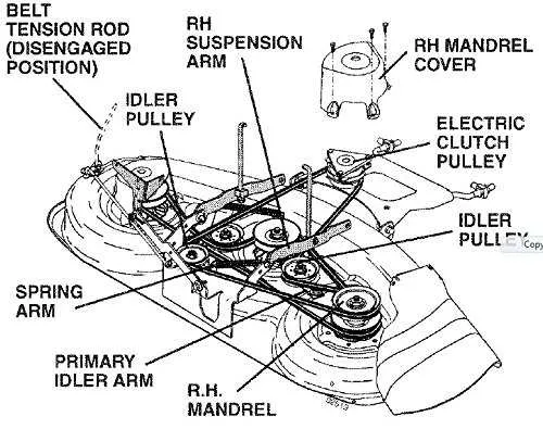 husqvarna yth2448 belt diagram